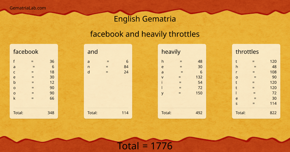 facebook and heavily throttles in english Gematria